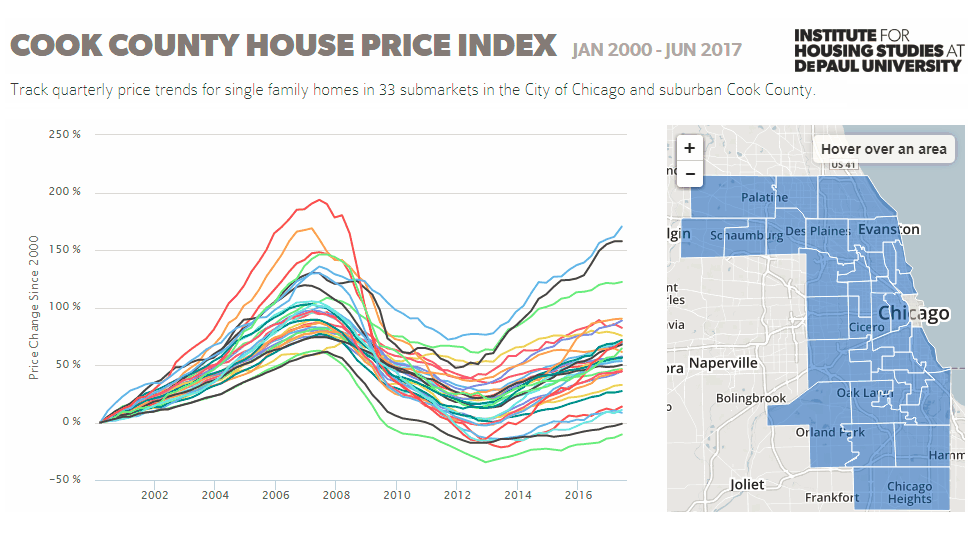 Chicago Housing Price Trends