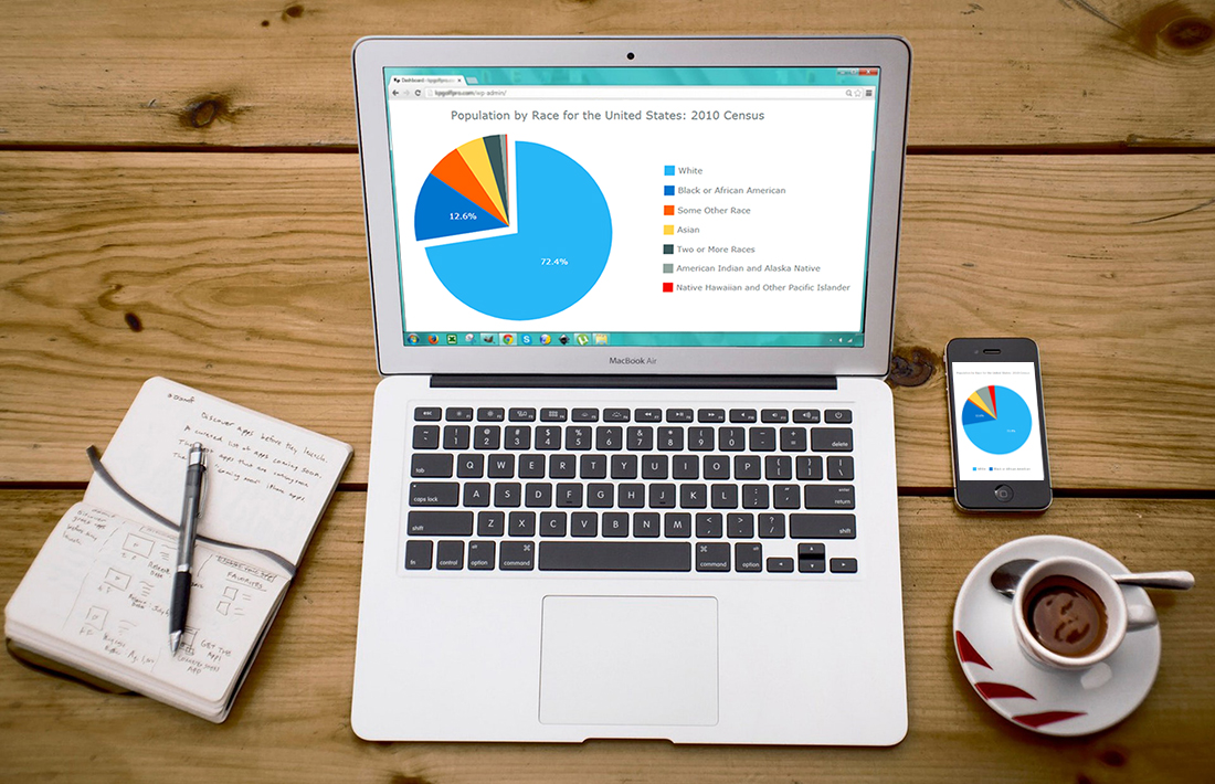 Create Pie Chart Using Javascript