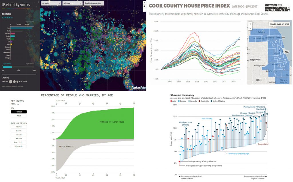 Amazing Data Visuals Shows US Energy Generation, Other Important Data