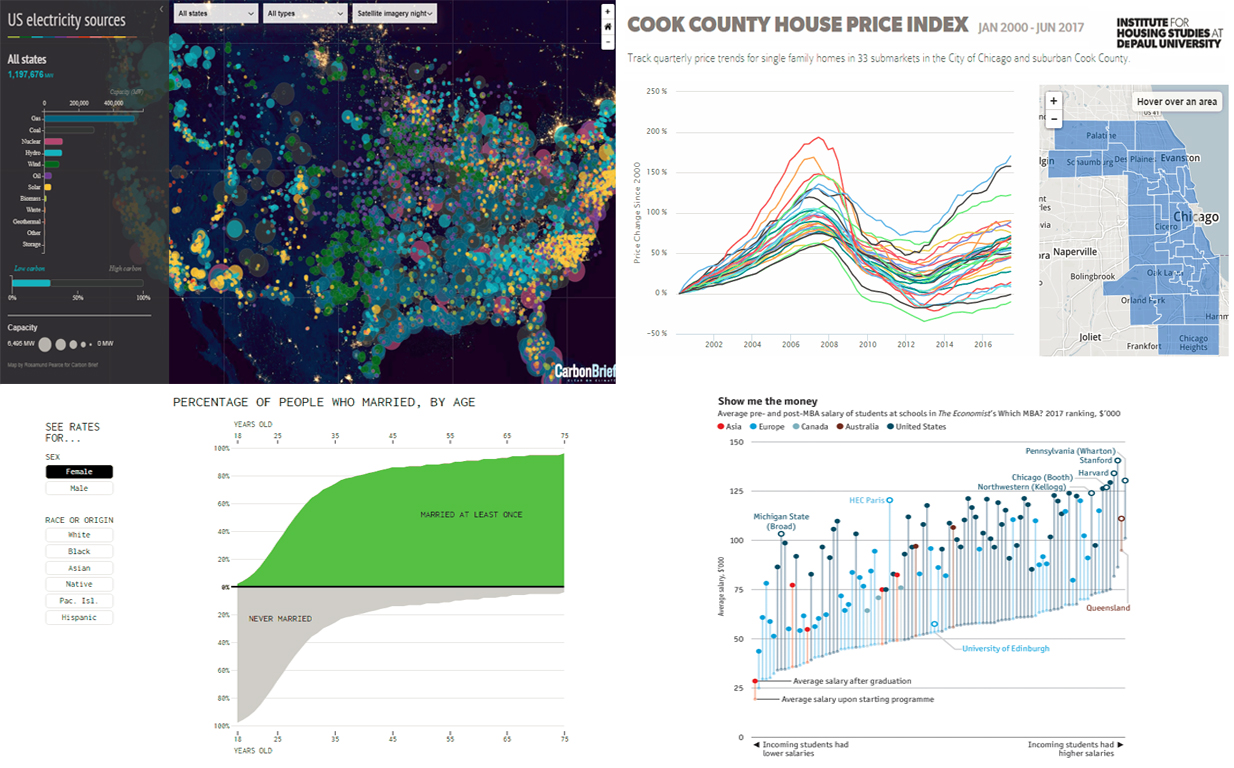 Amazing Data Visuals Showing US Energy Generation and Other Important Data – DataViz Weekly. Title Picture