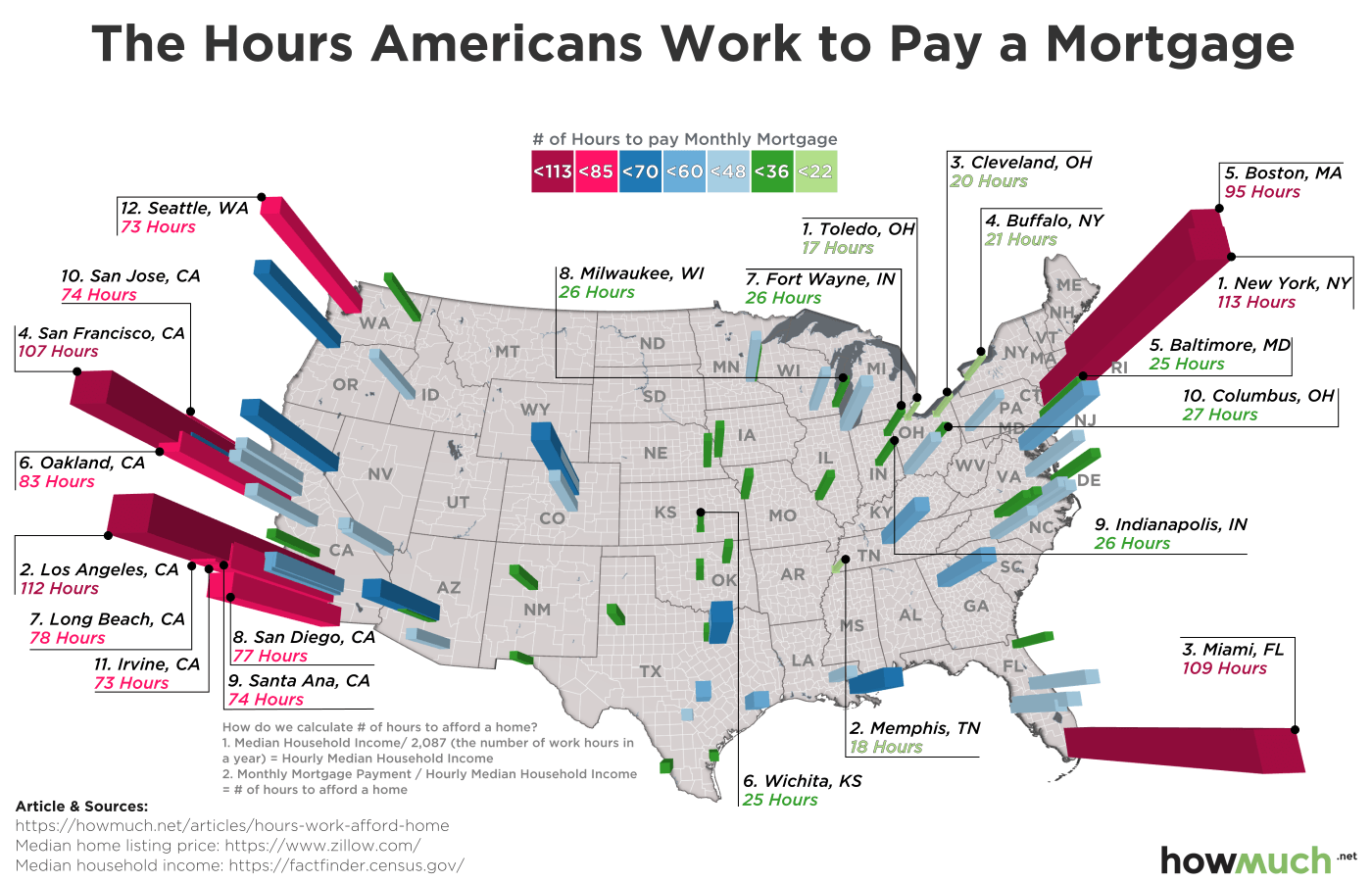 How Much Americans Need to Work to Pay Mortgage