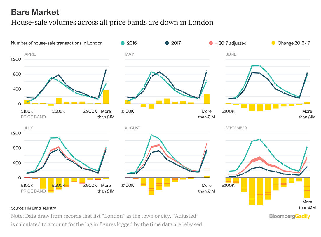 Charts Showing Britain's Vanishing Housing Market