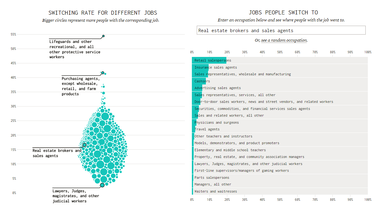 Where Do Many People Go After Quitting their Current Job?