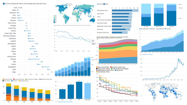 The World Bank: Year of 2017 in 12 Charts