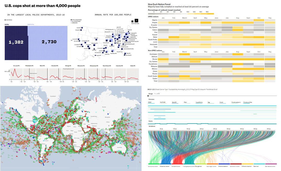 Compelling Charts Visualizing Data That Matter. DataViz Weekly