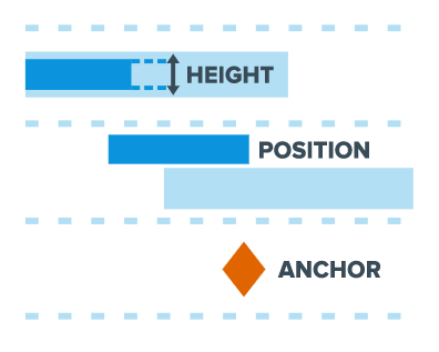 Data Points Size Settings in Basic Charts in AnyChart JS Charts 8.0.0