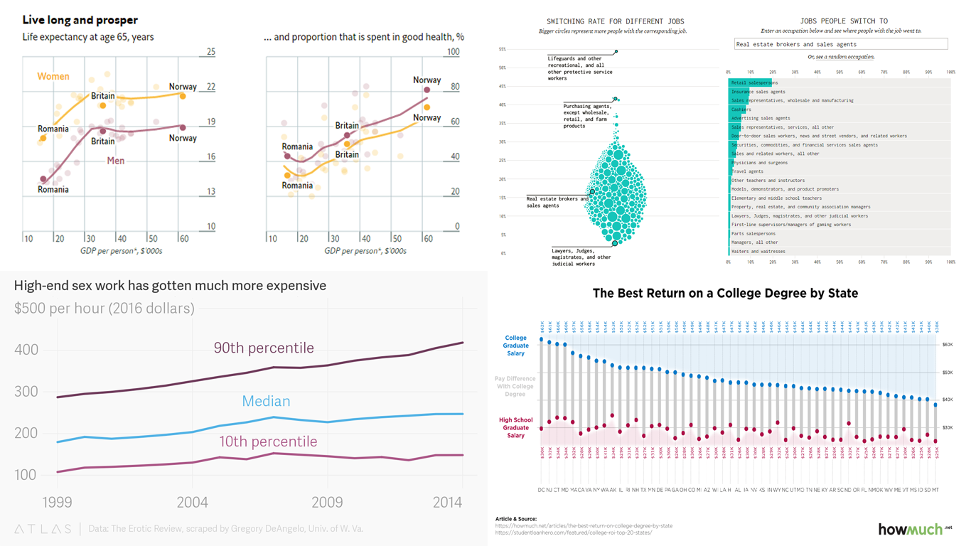 Brilliant Data Visuals Providing Insights into a Variety of Issues – DataViz Weekly