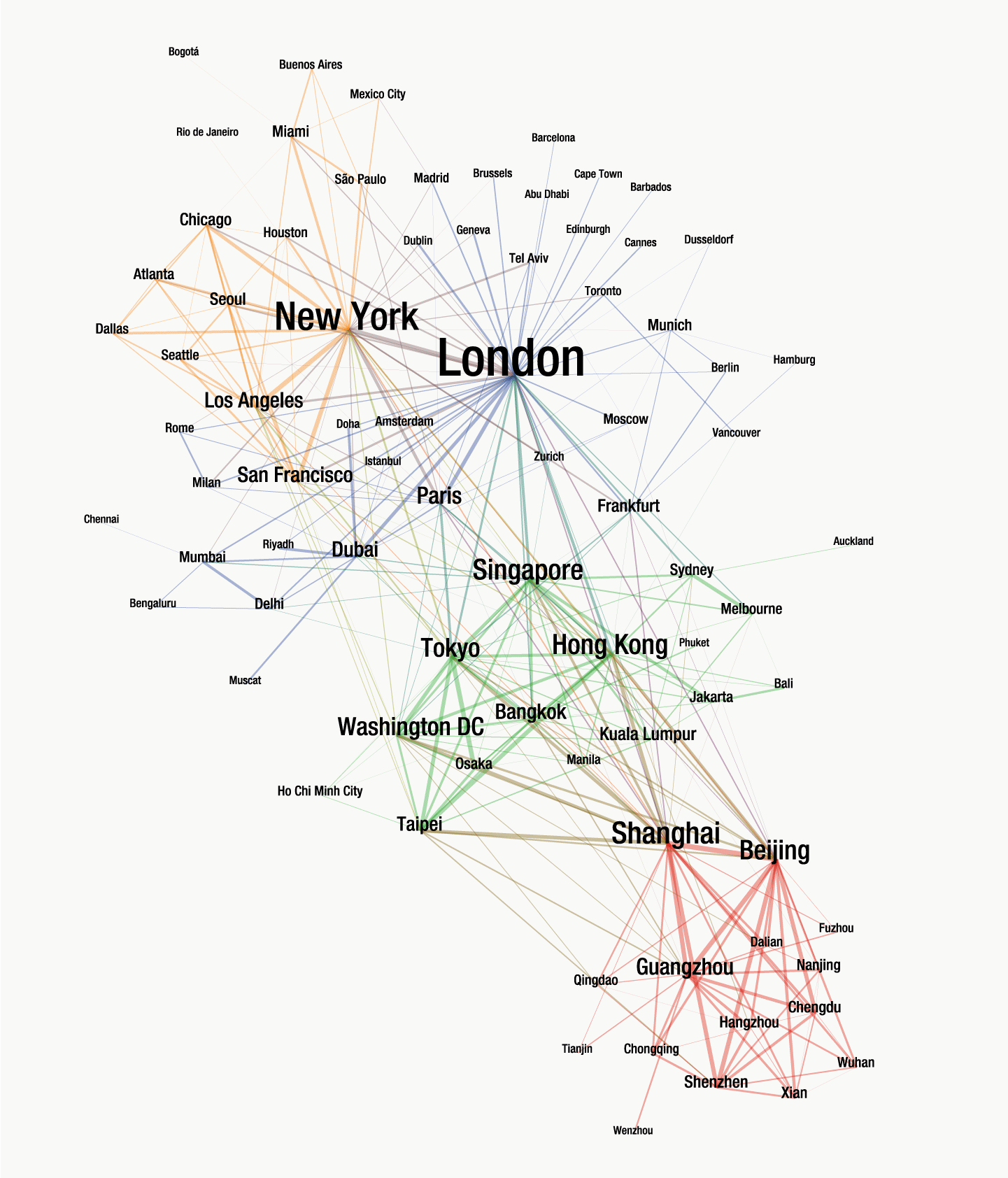 Visualizing First and Business Class Air Travel Flow Between Key Global Cities