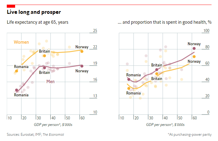 What Is the Relationship Between Income, Human Longevity and Health?