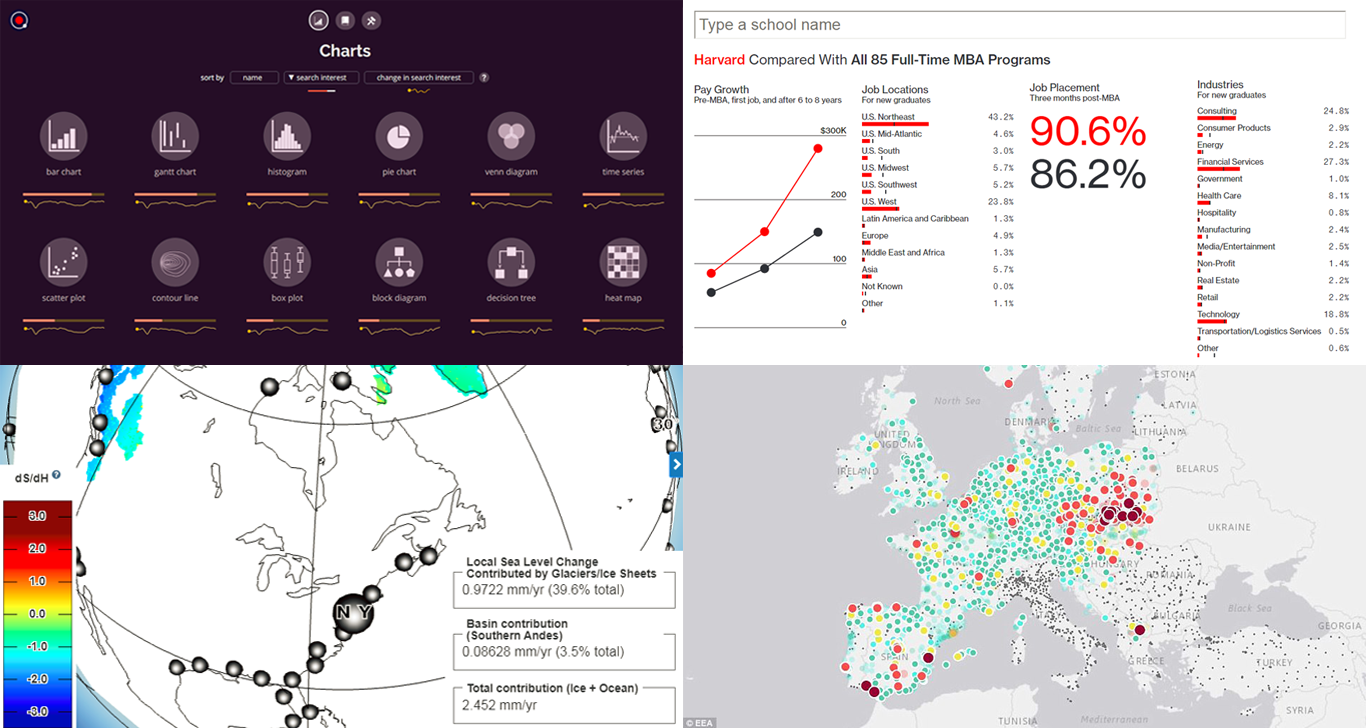 DataViz's Growth in Popularity and How It Is Being Applied in Different Areas