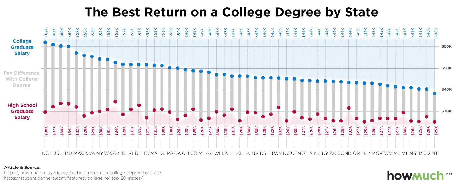 Why Going to College Is the Best Investment Decision of Your Life