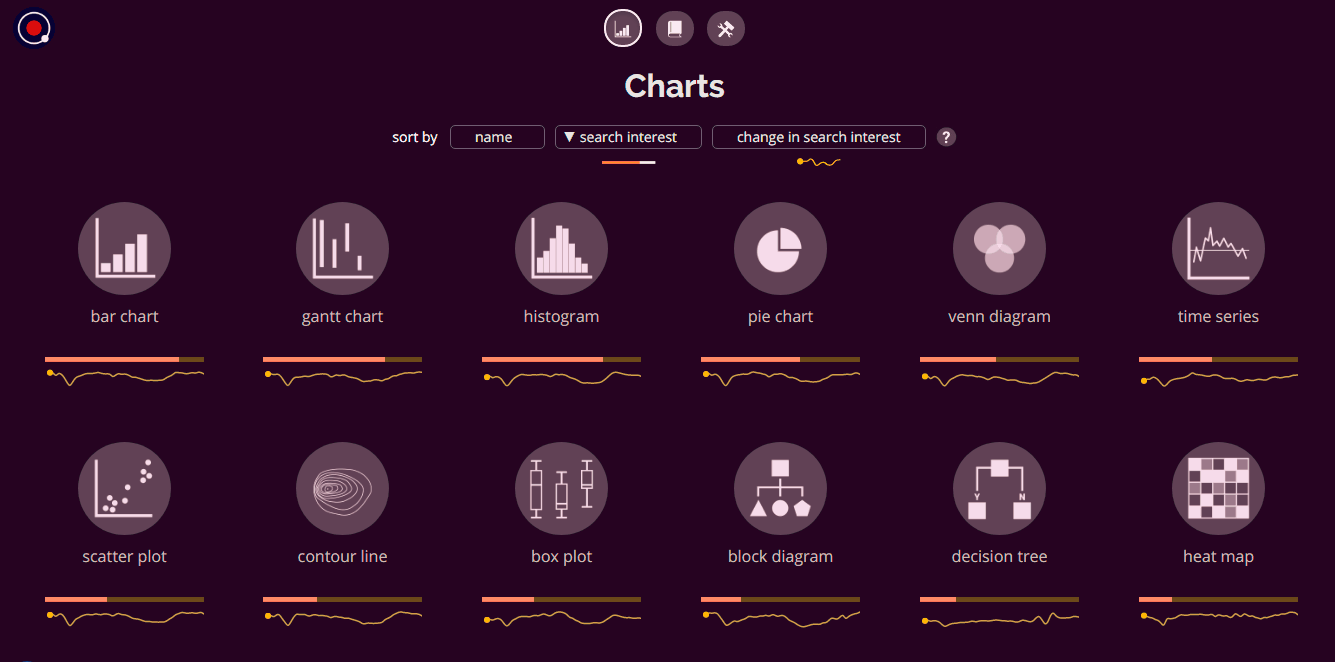 Charts Showing Popularity of Chart Types and DataViz Tools and Books