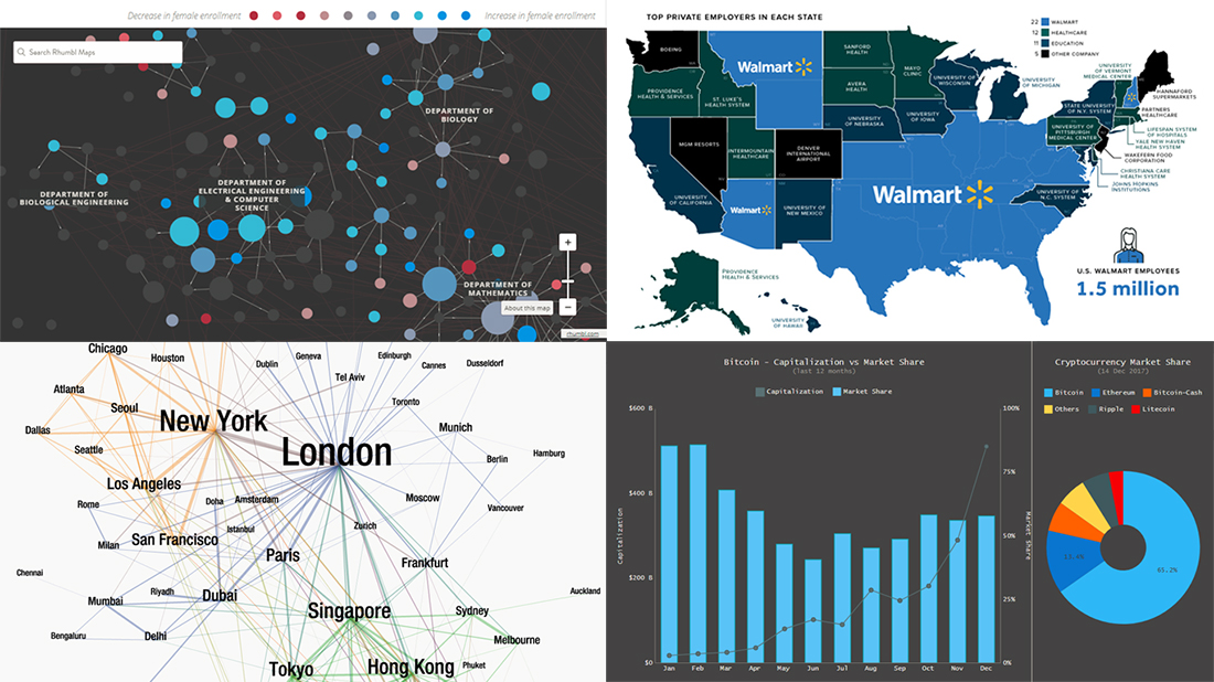 Various Data Represented in Interesting Visualizations – DataViz Weekly