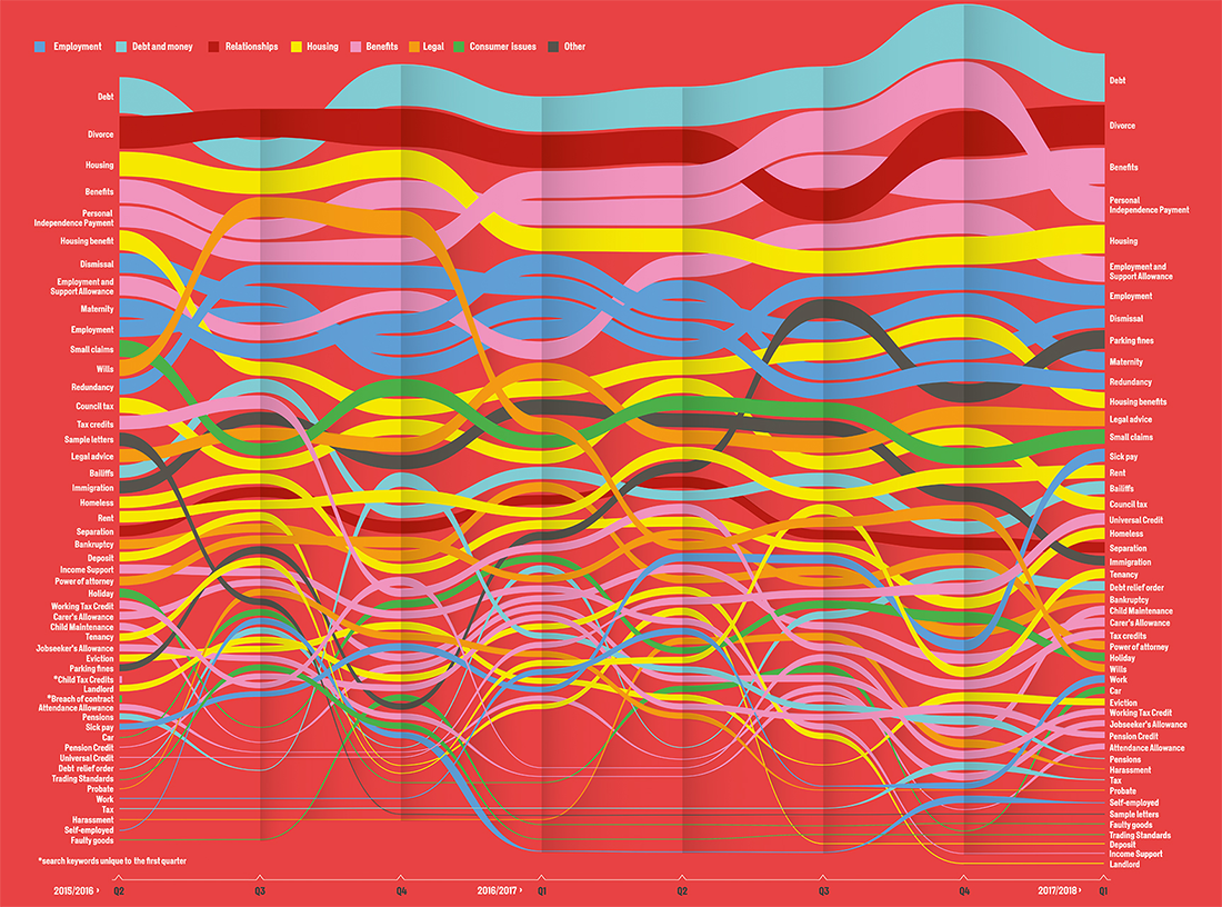 UK's Year of Worries in One Chart