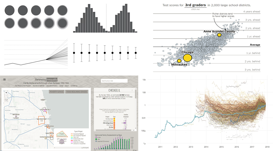 Data Story and Visualization Examples Worth Seeing – DataViz Weekly