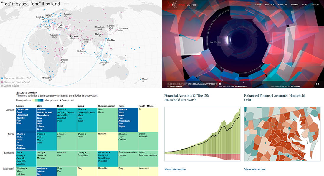 Interactive Visualization and Chart Projects Nicely Presenting Interesting Data – DataViz Weekly