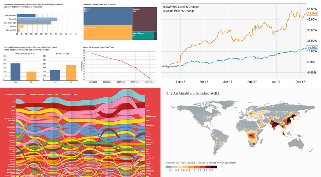 New 2018 Year Is Here! Take Another Look Back at 2017 in Charts – DataViz Weekly