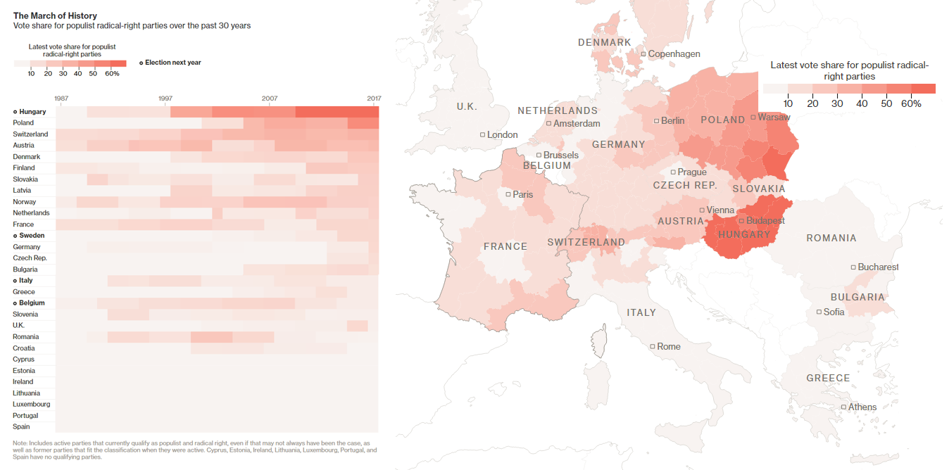 Support for Right Parties in Europe