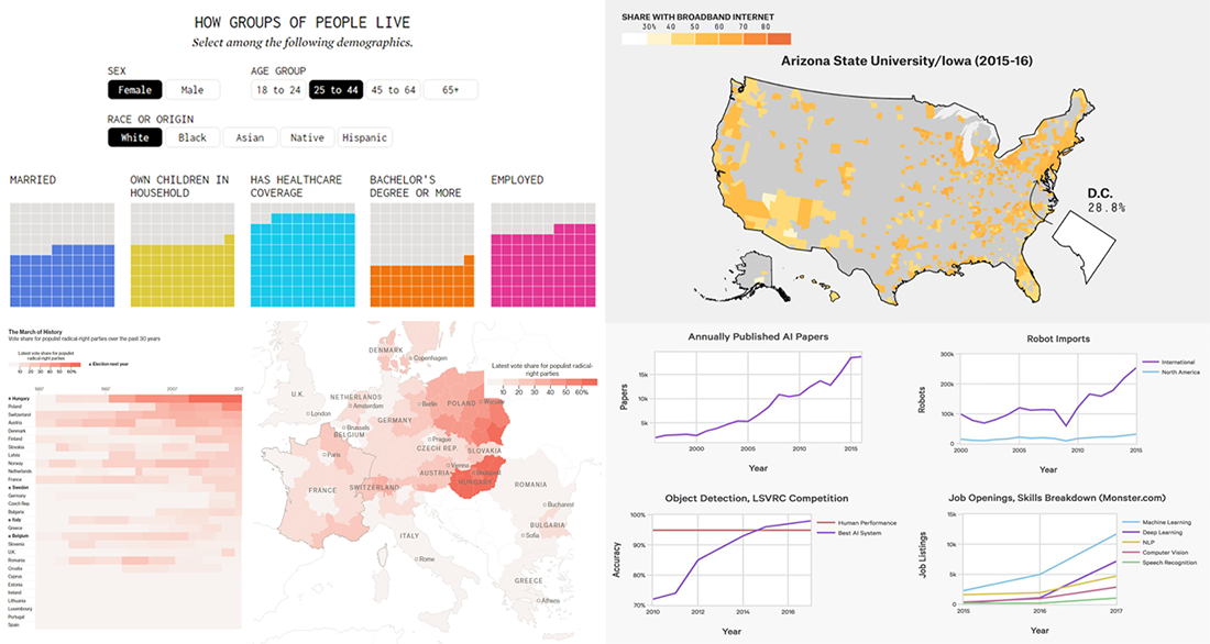 New Cool Data Visualization Works in Recap – DataViz Weekly