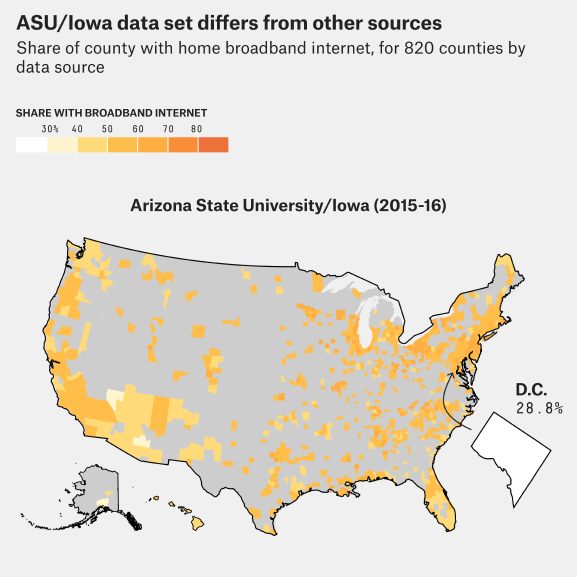 Broadband Data: What Went Wrong