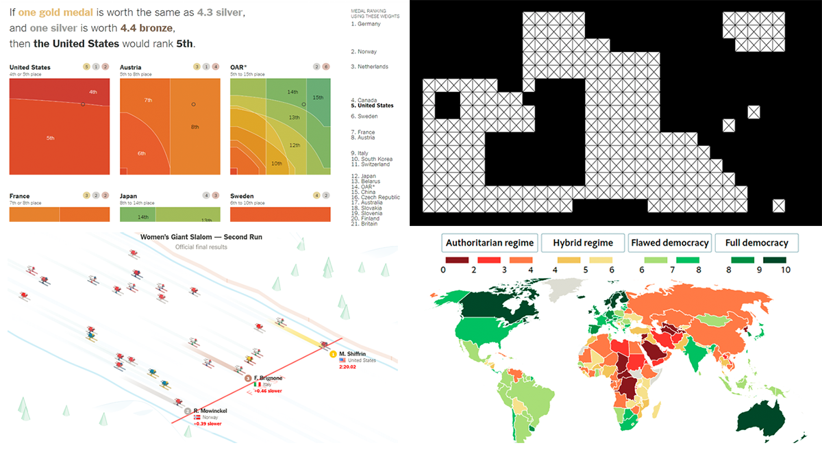 Data-Driven Storytelling Practices – DataViz Weekly