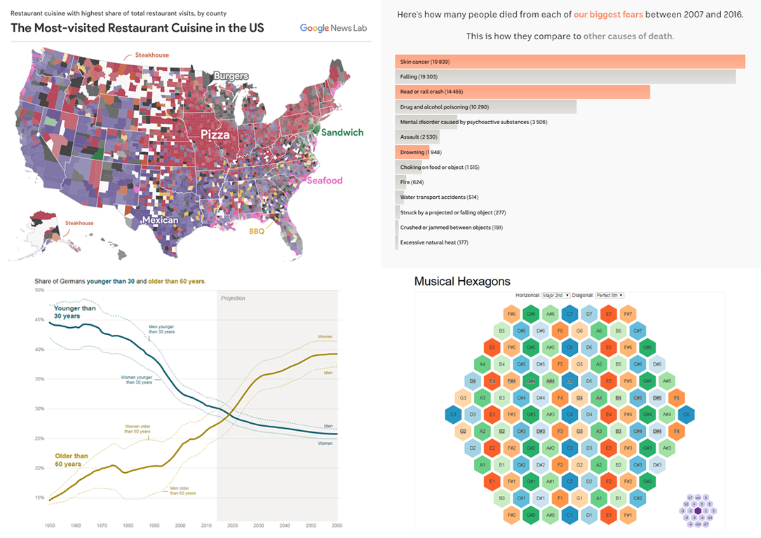 More Data Visualizations That Should Be Seen