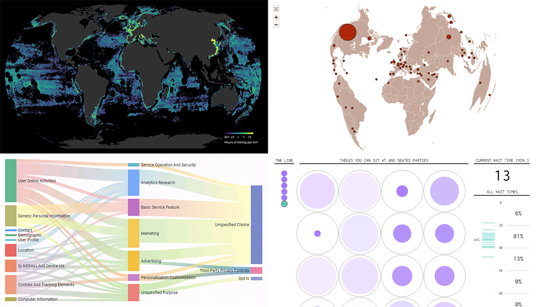 New Data Visualization Project Examples to Check out – DataViz Weekly