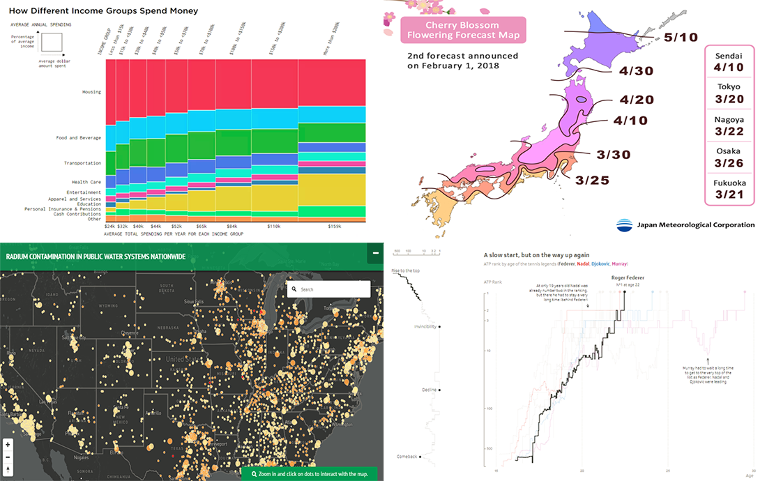 Data Visualization Based Story Examples Worth Checking Out – DataViz Weekly