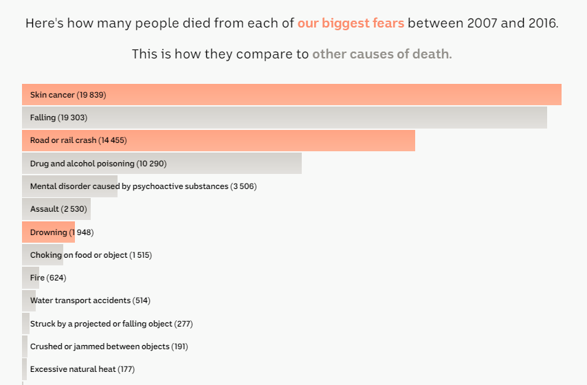 </p> <h3>Deadliness of Your Worst Fears