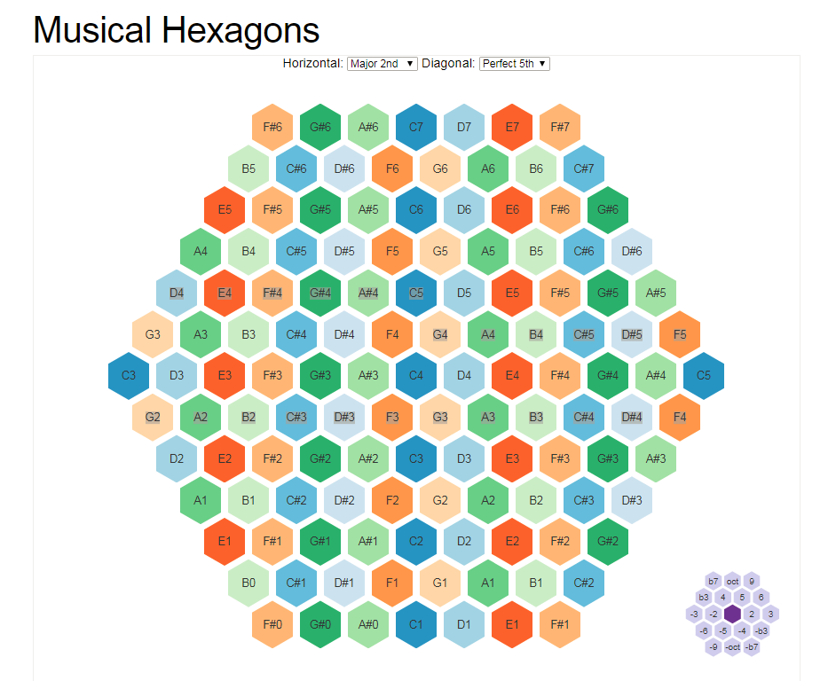 Musical Hexagons