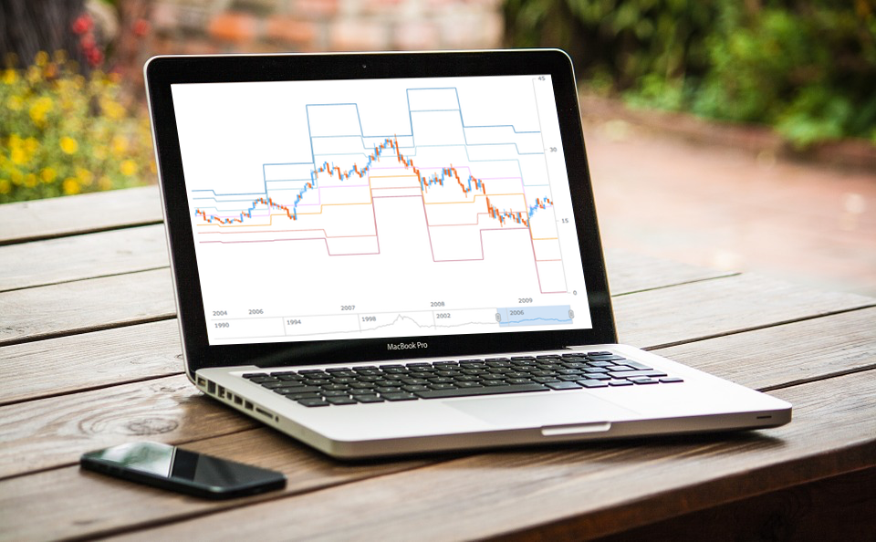 Custom Stock Charts