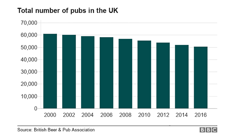 Charts Showing How British People Drink