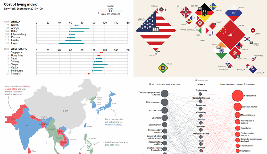 New Interesting Data Stories Worth Sharing – DataViz Weekly