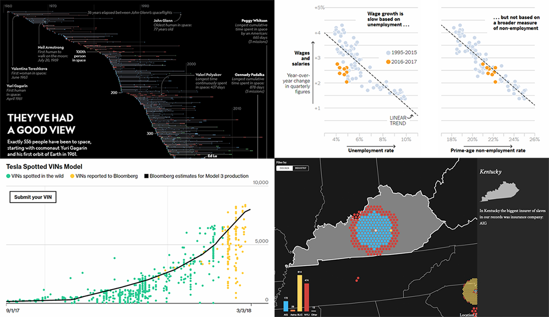 More Charts and Visualization Projects in Recap – DataViz Weekly