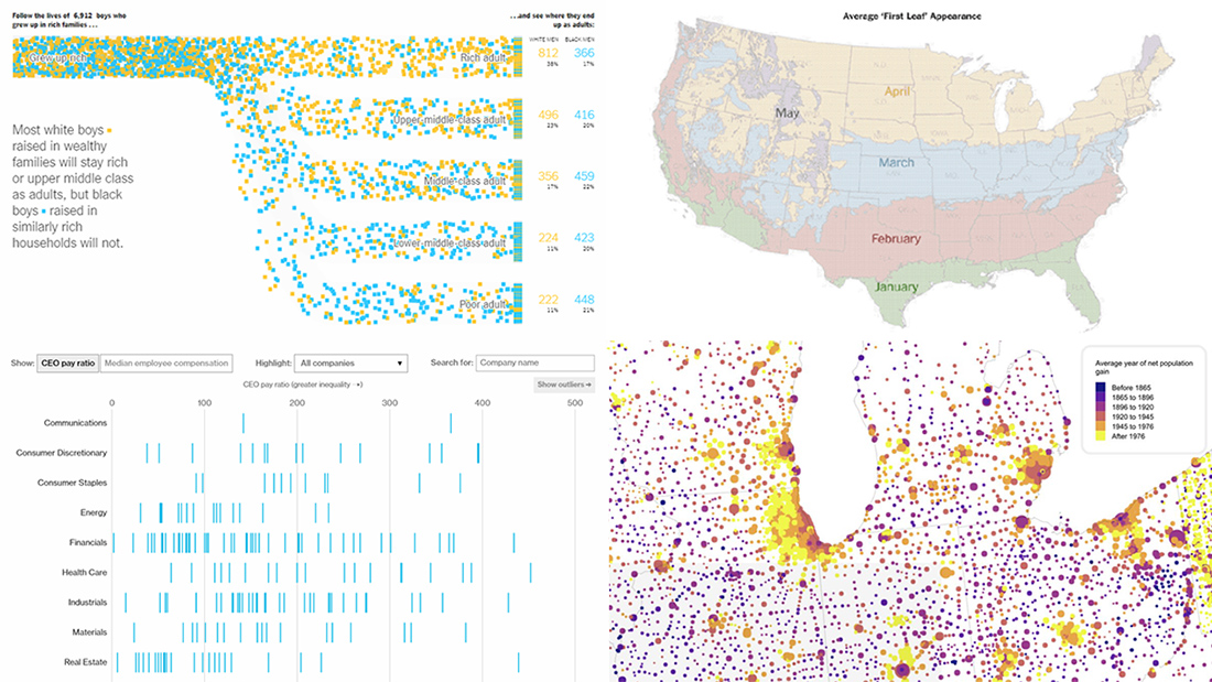 Visualizing Spring, Wealth, Pay and Population – DataViz Weekly