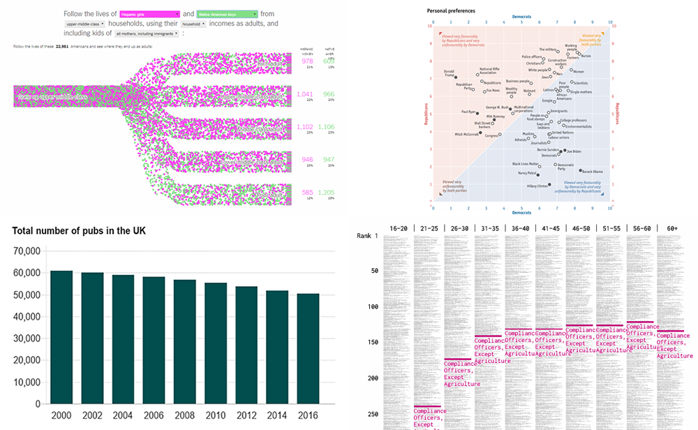 Data Visualization Pieces to Check out at Weekend – DataViz Weekly