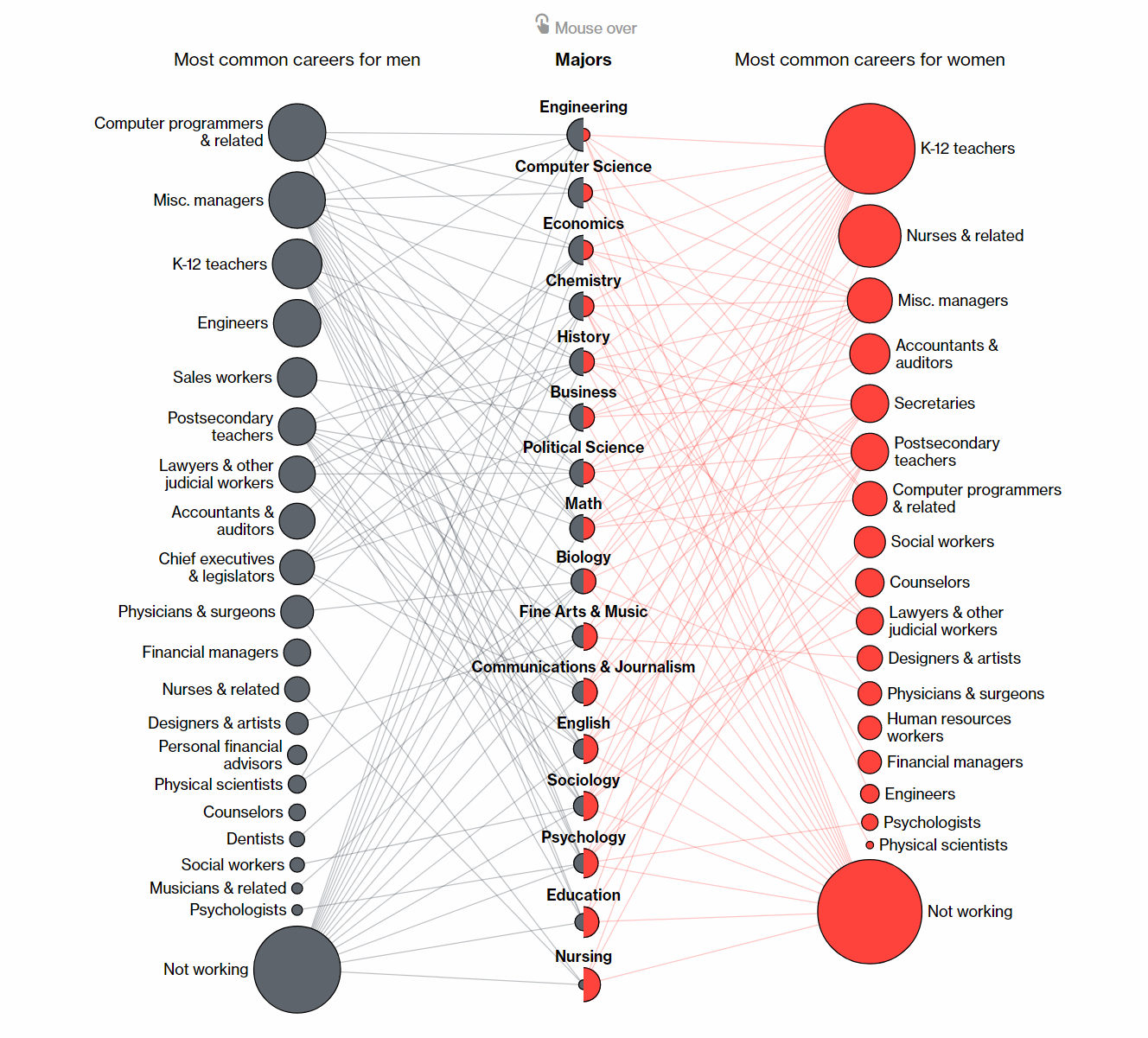 Career Inequalities Between Women and Men