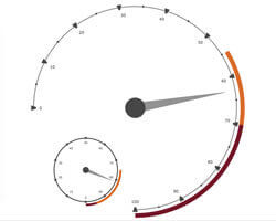 Circular Gauges added to AnyChart JS Charts' Qlik Sense Extension with release 2.3.0
