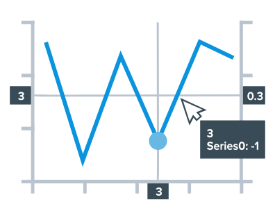 Crosshair multiple labels released for AnyChart, AnyStock and AnyMap