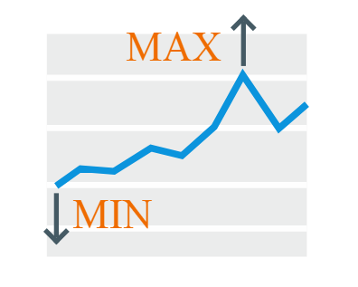 Min/max labels implemented in AnyChart and AnyStock