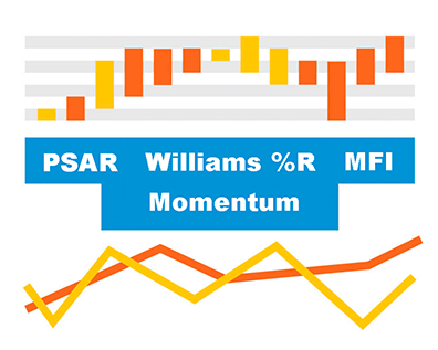 New technical indicators introduced in AnyStock: Parabolic SAR (PSAR), Money Flow Index (MFI), Momentum, and Williams %R