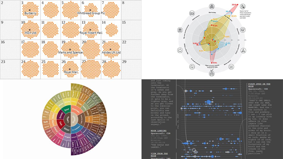 Charts and Infographics About Apollo 11, Investment, Pay Gap, Coffee — DataViz Weekly