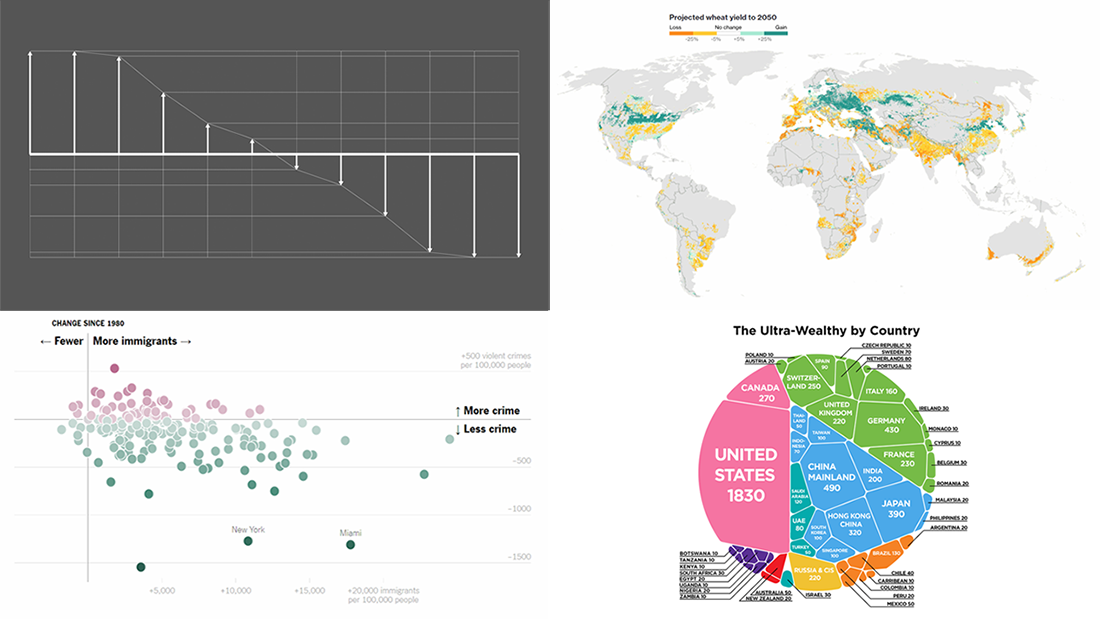 Visualizations About Climate Change, Immigration, Wealth, and Differences — DataViz Weekly