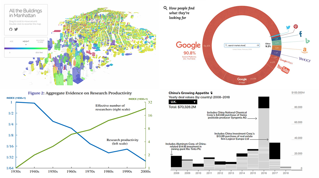 Data Visualizations About Manhattan Buildings, Web Search, Chinese Expansion, and Research Productivity — DataViz Weekly