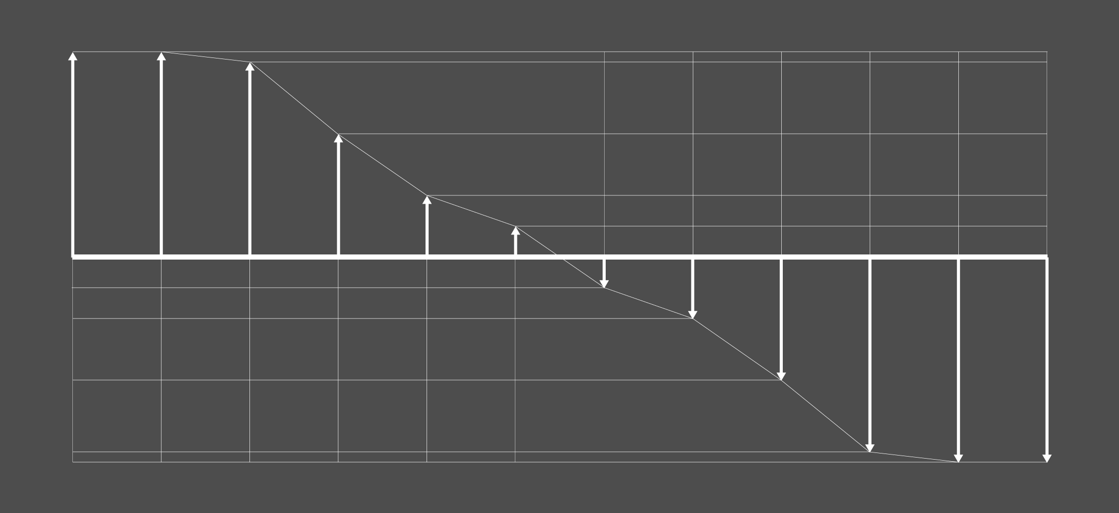 Visualizing Differences in Data