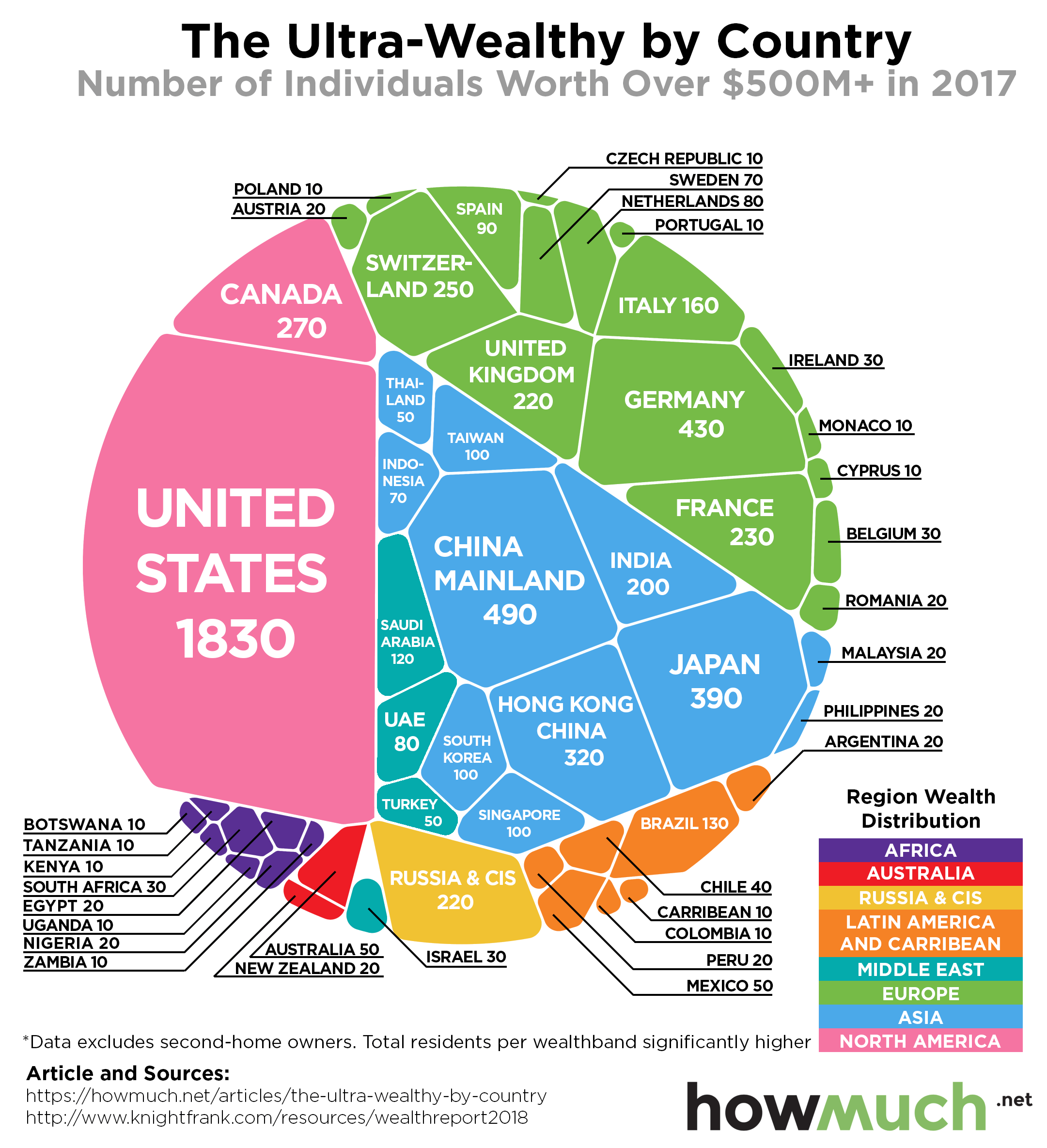 Immigration and Crime in America