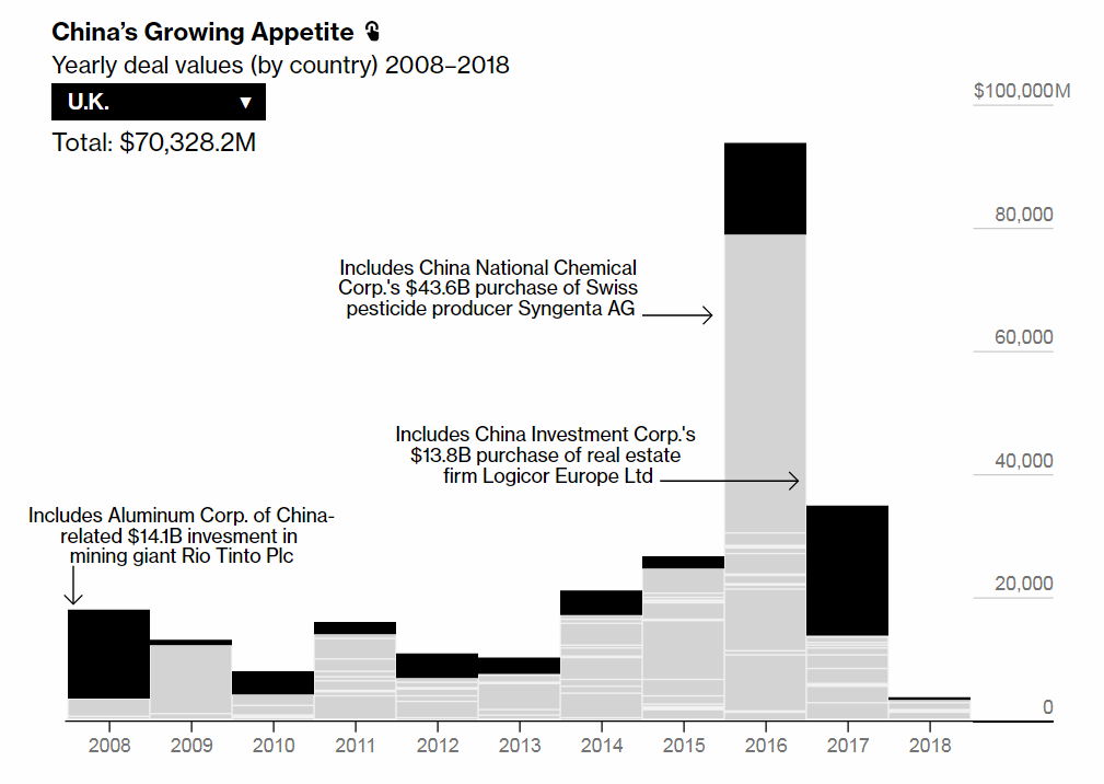 Charts Visualizing Data About China's Expanding Presence in Europe