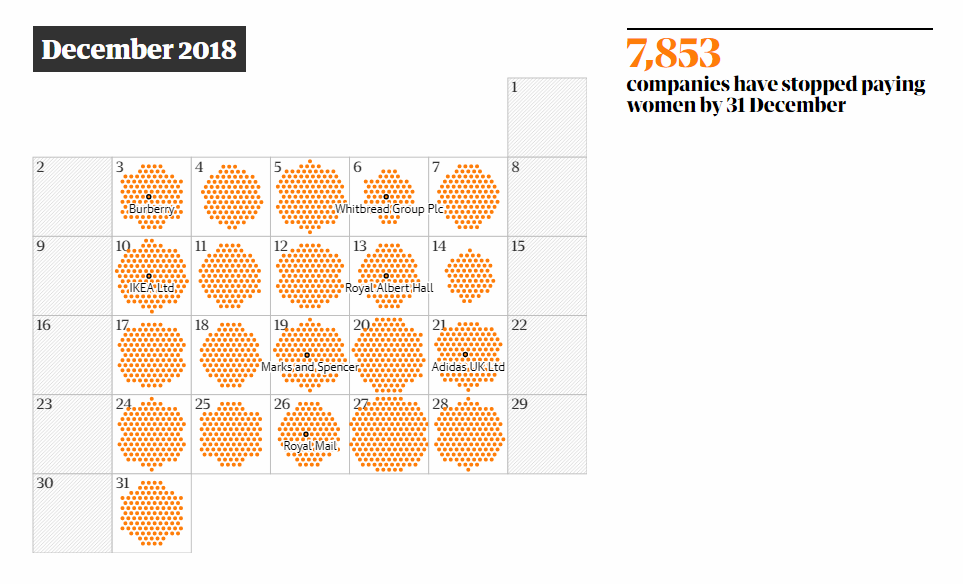 Gender Pay Gap in Great Britain