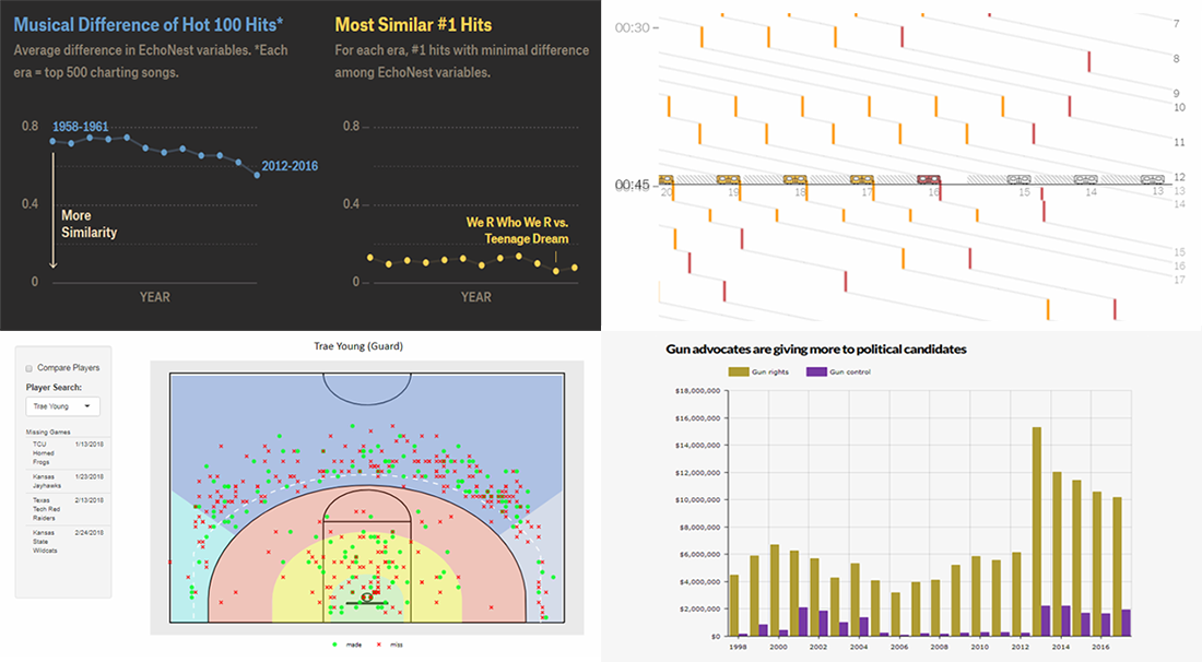 Data Visualizations About NYC Subway, Music, Basketball, and Guns — DataViz Weekly