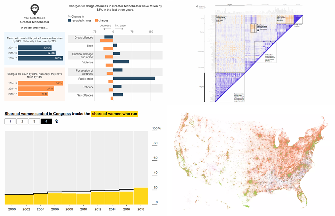 Analyzing Data Using Charts, New Interesting Examples — DataViz Weekly